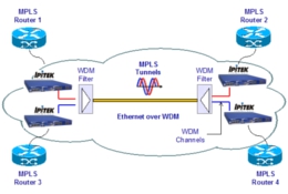 Carrier Ethernet and MPLS